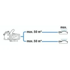 Gardena Classic Besproeiingspomp 3000/4 -Gardena 123 1015