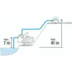 Gardena Besproeiingspomp 3500/4 -Gardena 123 1034
