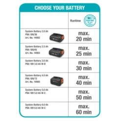 Gardena 18V Grasmaaier HandyMower 22cm (zonder Accu) -Gardena 123 185