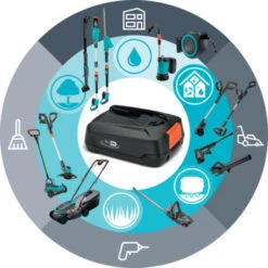 Gardena 18V Grasmaaier HandyMower 22cm Incl. 2,5Ah Accu + Lader 23 Gardena 18V Grasmaaier HandyMower 22cm Incl. 2,5Ah Accu + Lader -Gardena 123 217