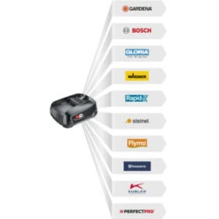 Gardena 2x18V Grasmaaier 32cm Powermax 32/36V (Incl 2 Accu's 2.5Ah + Oplader) -Gardena 123 258