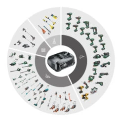 Gardena 2x18V Grasmaaier 32cm Powermax 32/36V (Incl 2 Accu's 2.5Ah + Oplader) -Gardena 123 261