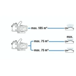 Gardena Besproeiingspomp 3500/4 Set 7 Gardena Besproeiingspomp 3500/4 Set -Gardena 123 799