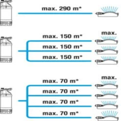 Gardena Dompel-drukopvoerpomp 5600/4 Inox -Gardena 123 819